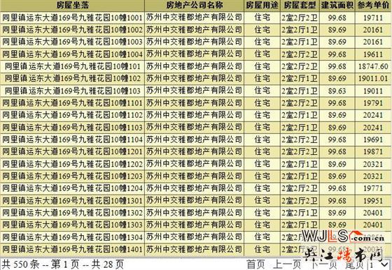 中交九雅花園最后批次房源領證  備案價18747.6-22120元/平米
