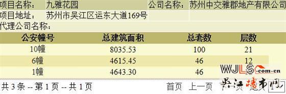 中交九雅花園最后批次房源領證  備案價18747.6-22120元/平米