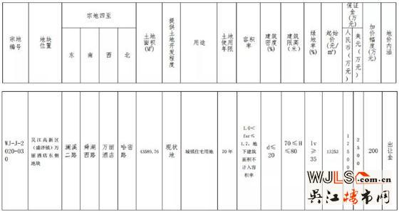 5.8億！吳江掛地！12月19日上午開拍！