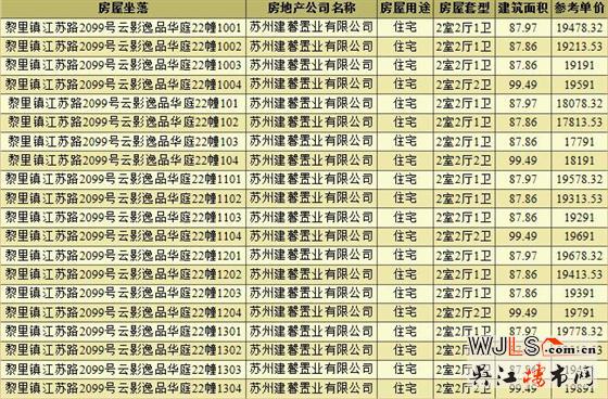 156萬起！汾湖保利湖畔云上本周六首次開盤