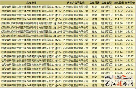 綠地潮映江南首領預售證  預計今日開盤