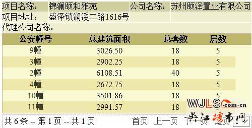 頤和公館領(lǐng)預(yù)售證  備案價17289-22250元/平米