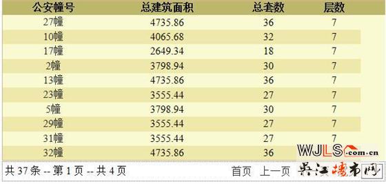 建發(fā)悅江南領(lǐng)預(yù)售證 備案價(jià)22442-28193元/平米