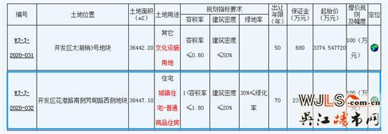 7.91億！吳江花港掛地！將于12月30日開(kāi)拍！
