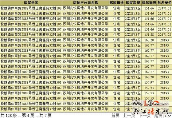 建發(fā)悅江南領(lǐng)預(yù)售證 備案價(jià)22442-28193元/平米