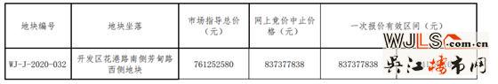 7.91億！吳江花港掛地！將于12月30日開(kāi)拍！