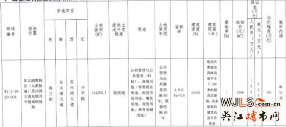 吳江太湖新城新增一大型商業(yè)用地！3月31日開(kāi)拍！
