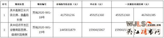 蘇州再掛5宗地！4月9號(hào)開(kāi)拍！