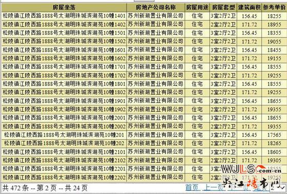 新湖明珠城領(lǐng)預(yù)售證 預(yù)計(jì)本月中下旬開盤