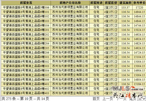 當(dāng)代ΜΟΜΛ大湖上品領(lǐng)證 備案價14544.15元/平米起