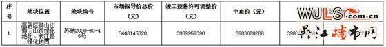 蘇地網(wǎng)掛〔2020〕8號公告出爐！7月1日開拍！