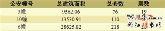 綠地太湖朗峯領(lǐng)取預(yù)售  預(yù)計(jì)5月首次開(kāi)盤