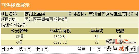 當(dāng)代ΜΟΜΛ大湖上品領(lǐng)證 備案價14544.15元/平米起
