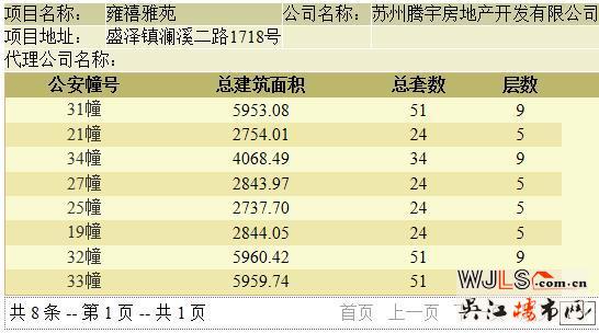 盛澤禹洲雍禧雅苑領(lǐng)證  備案價約17244—21198元/㎡?