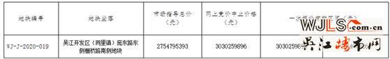 吳江運(yùn)東新掛出一宗宅地  7月7日開(kāi)拍！