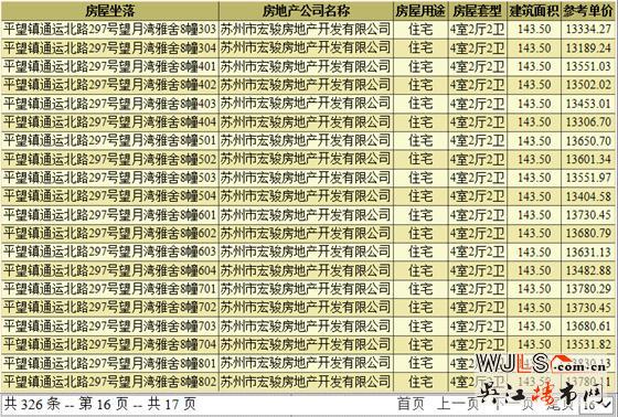 望月灣雅舍領(lǐng)證 備案價(jià)13042-14338元/平米
