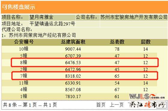 望月灣雅舍領(lǐng)證 備案價(jià)13042-14338元/平米