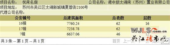 中旅名門府領(lǐng)證  預(yù)計本周三開盤
