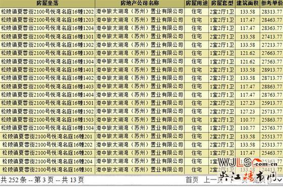 中旅名門府領(lǐng)證  預(yù)計本周三開盤