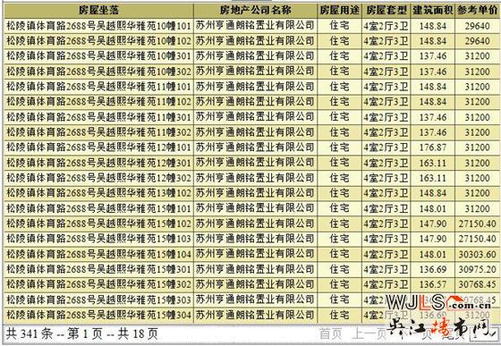 亨通朗詩熙華府領(lǐng)證  二期開盤倒計時