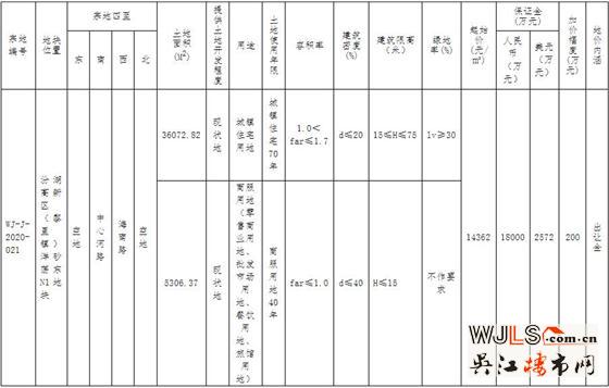 吳江汾湖又掛地！起始樓面價8976元/㎡！