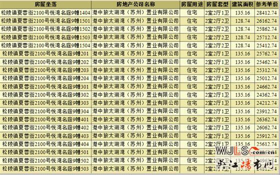 中旅名門(mén)府領(lǐng)證 備案價(jià)23313-29213元/平米