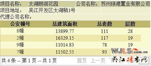 綠地太湖朗峯領(lǐng)預(yù)售證 備案均價(jià)21633元/平米