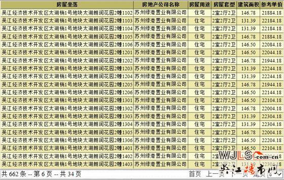綠地太湖朗峯領(lǐng)預(yù)售證 備案均價(jià)21633元/平米