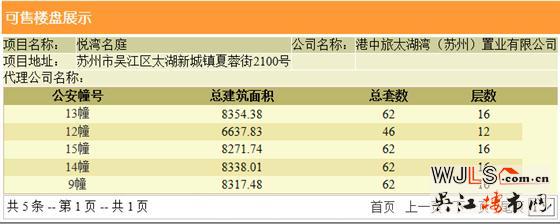 中旅名門(mén)府領(lǐng)證 備案價(jià)23313-29213元/平米