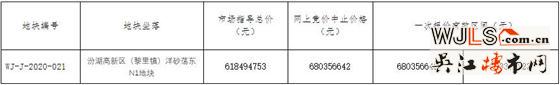 吳江汾湖又掛地！起始樓面價8976元/㎡！