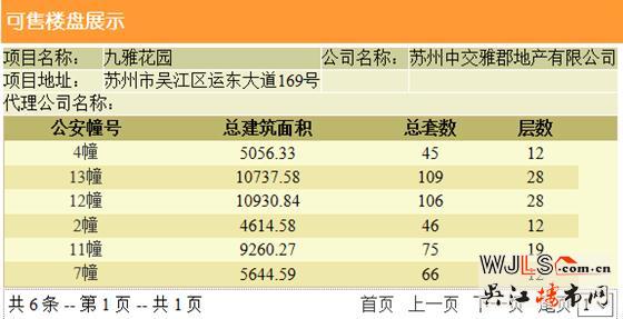 中交九雅花園領(lǐng)預(yù)售證 備案價18735-21890元/平米