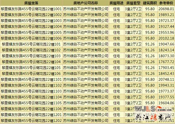 國風(fēng)云樾花園領(lǐng)預(yù)售證  備案價(jià)17394-21021元/㎡