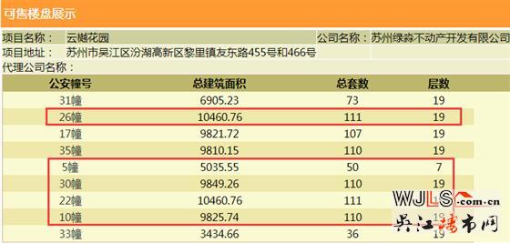 國風(fēng)云樾花園領(lǐng)預(yù)售證  備案價(jià)17394-21021元/㎡