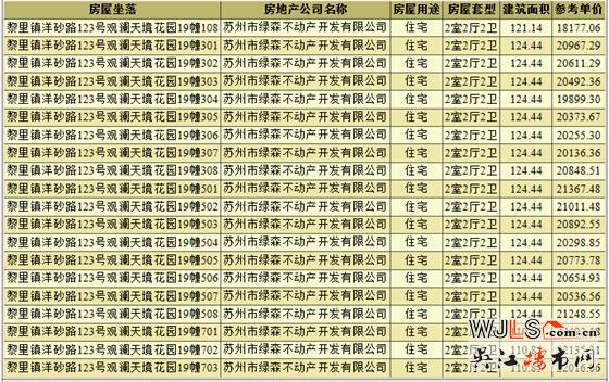 觀瀾天境花園領(lǐng)預(yù)售證  備案價(jià)15784.68-22849.89元/平米