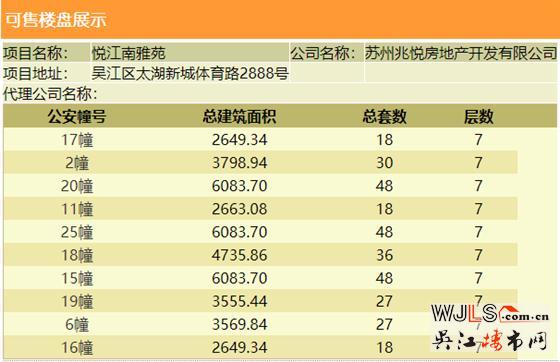均價(jià)2.6萬(wàn)/㎡，蘇州灣價(jià)值樓盤(pán)建發(fā)悅江南售樓處公開(kāi)！