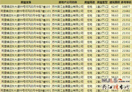 吳江運東中建河風(fēng)印月首領(lǐng)預(yù)售證  備案價16658-22033元/平米
