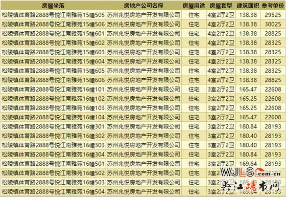 均價(jià)2.6萬(wàn)/㎡，蘇州灣價(jià)值樓盤(pán)建發(fā)悅江南售樓處公開(kāi)！