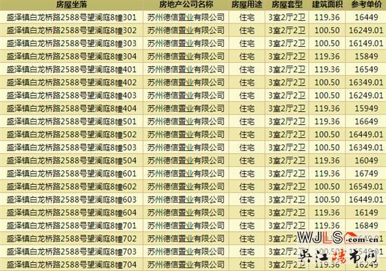 德信望瀾庭領(lǐng)預(yù)售證  備案價(jià)12949-17649元/平米