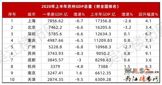 吳江的這個(gè)地方被你忽略了，未來可能是一匹黑馬！