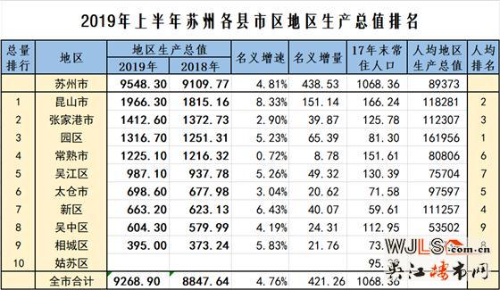 吳江的這個(gè)地方被你忽略了，未來可能是一匹黑馬！