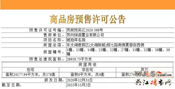琥珀半島首次領(lǐng)預(yù)售證  預(yù)計1月開盤