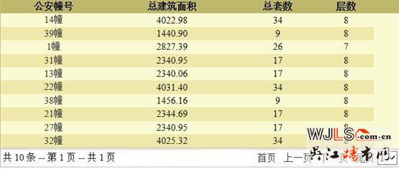 琥珀半島首次領(lǐng)預(yù)售證  預(yù)計1月開盤