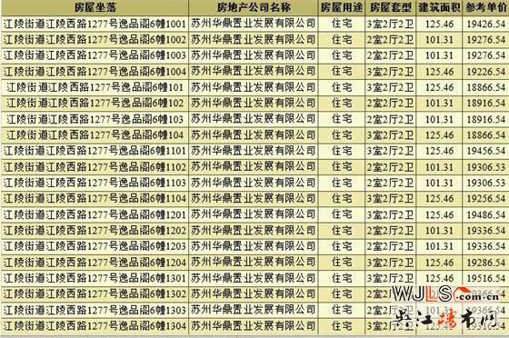 時(shí)隔六年！逸品閣繁華里領(lǐng)預(yù)售證