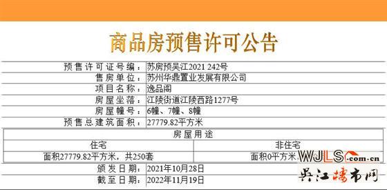 時(shí)隔六年！逸品閣繁華里領(lǐng)預(yù)售證