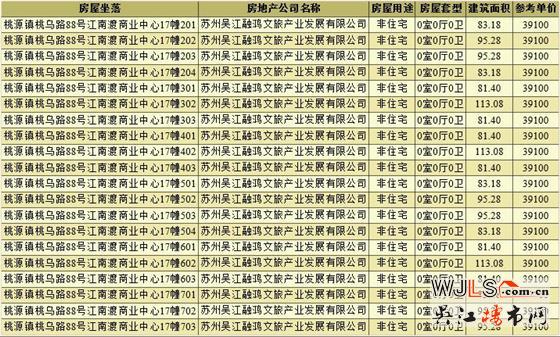 融創(chuàng)桃源文旅項(xiàng)目領(lǐng)證  備案均價(jià)34997元/平米