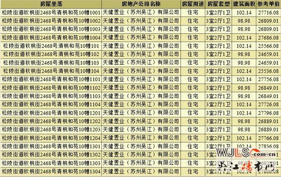 取證！天健清楓和苑備案價26129元/平米