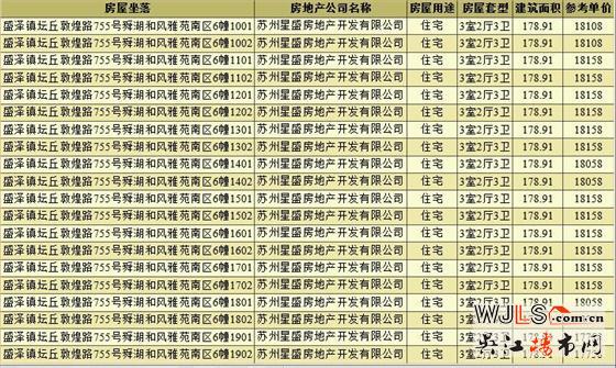 取證！盛澤紅星天鉑備案均價(jià)17130元/㎡