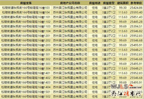 取證！蘇州灣鉑珺庭備案均價(jià)約25036元/平米