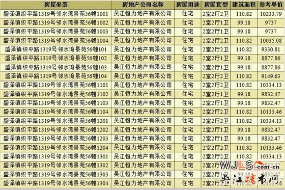 取證！新城十里錦繡備案均價(jià)9568元/平米