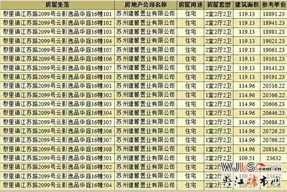 取證！保利湖畔云上備案均價20739元/平